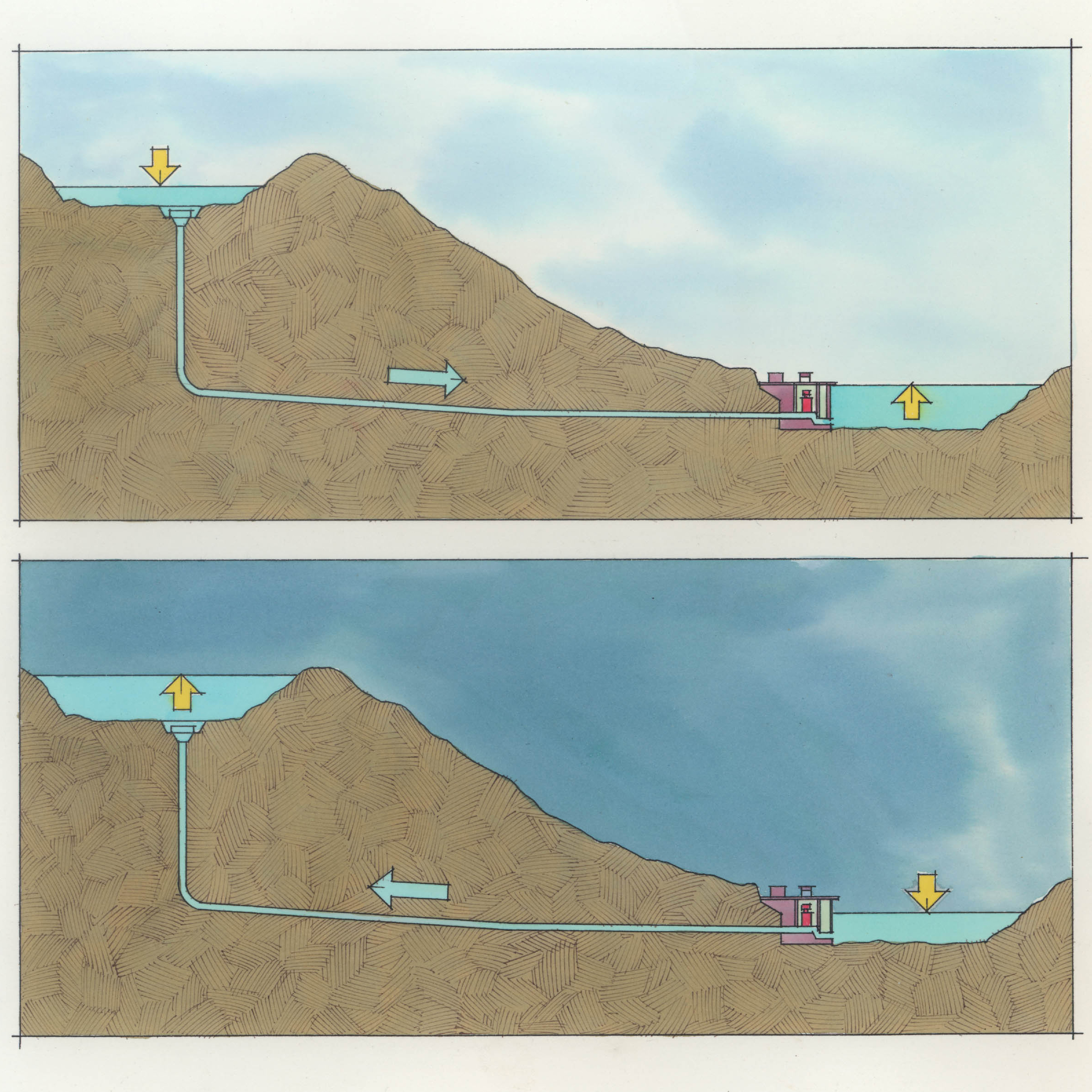 BG Reservoirs